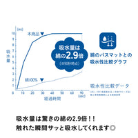 カラリポコバスマットM