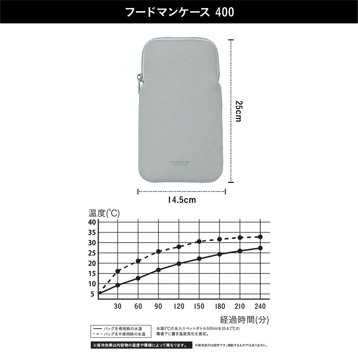 <span style="display:block; text-align:center;">サイズ/W145×D15×H250mm</span>