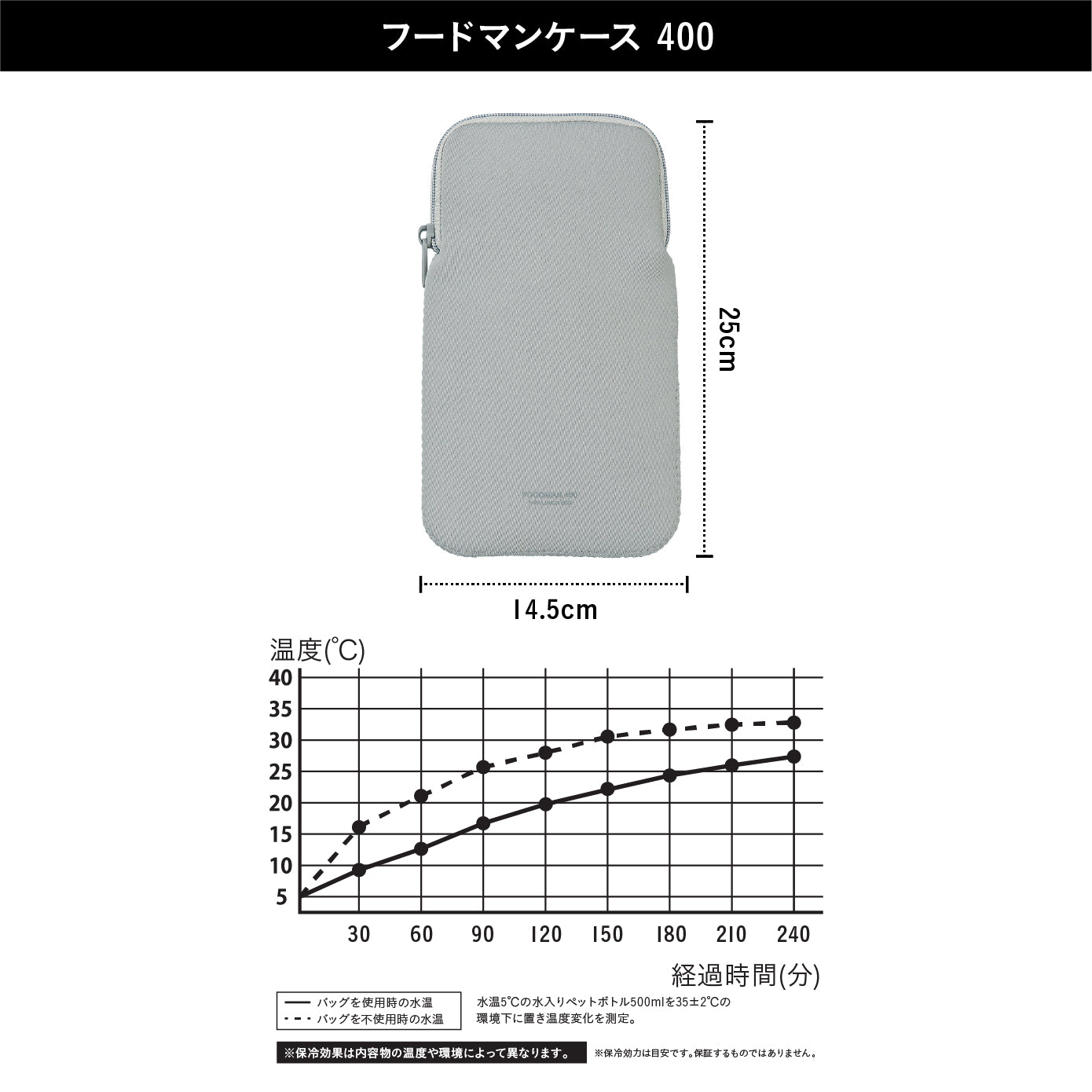 <span style="display:block; text-align:center;">サイズ/W145×D15×H250mm</span>