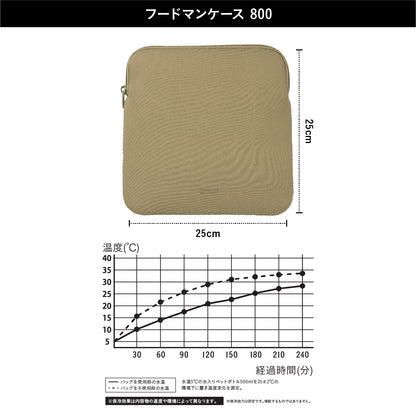 <span style="display:block; text-align:center;">サイズ/W250×D15×H250mm</span>