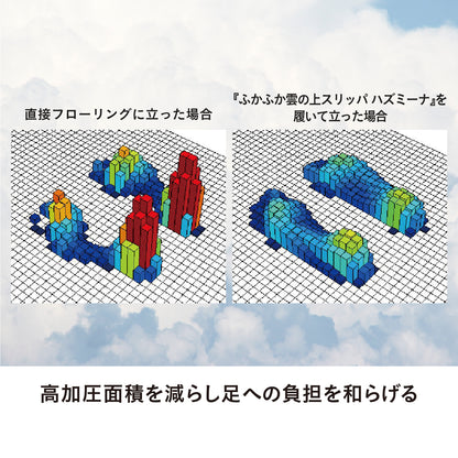 ROOP ふかふか雲の上スリッパ ハズミーナ