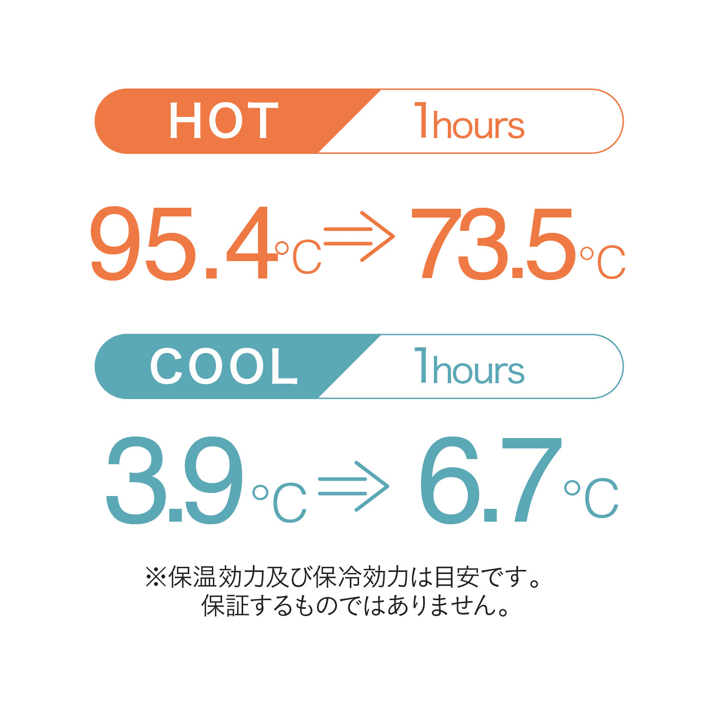 アニボール フタ付きステンレス保温マグ