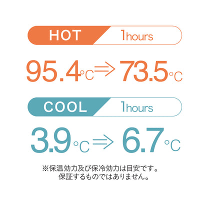 アニボール フタ付きステンレス保温マグ