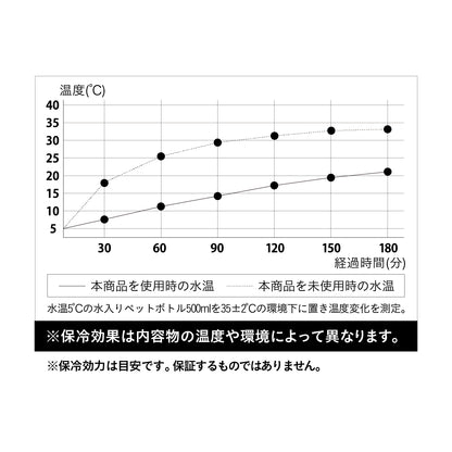 保冷ランチボックスポーチ maneuver