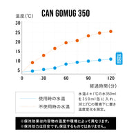 CAN GOMUG