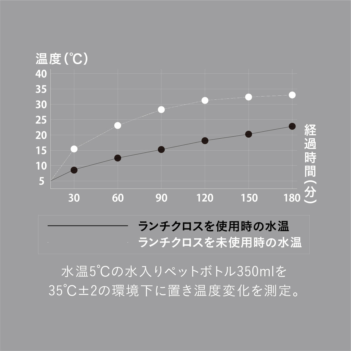 GRAFF いろいろ包めるくっつきクロス