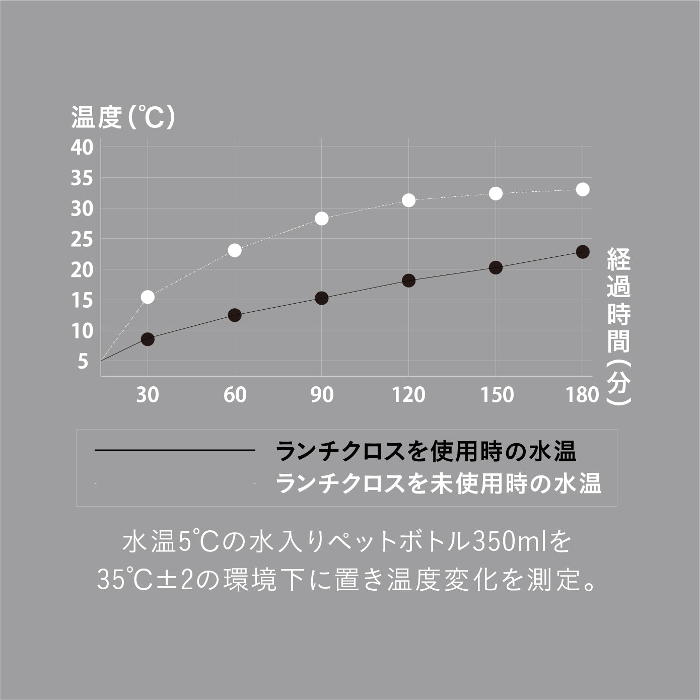 GRAFF いろいろ包めるくっつきクロス