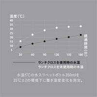 GRAFF いろいろ包めるくっつきクロス