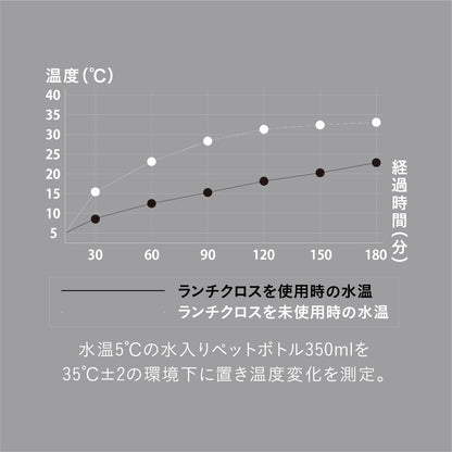 GRAFF いろいろ包めるくっつきクロス