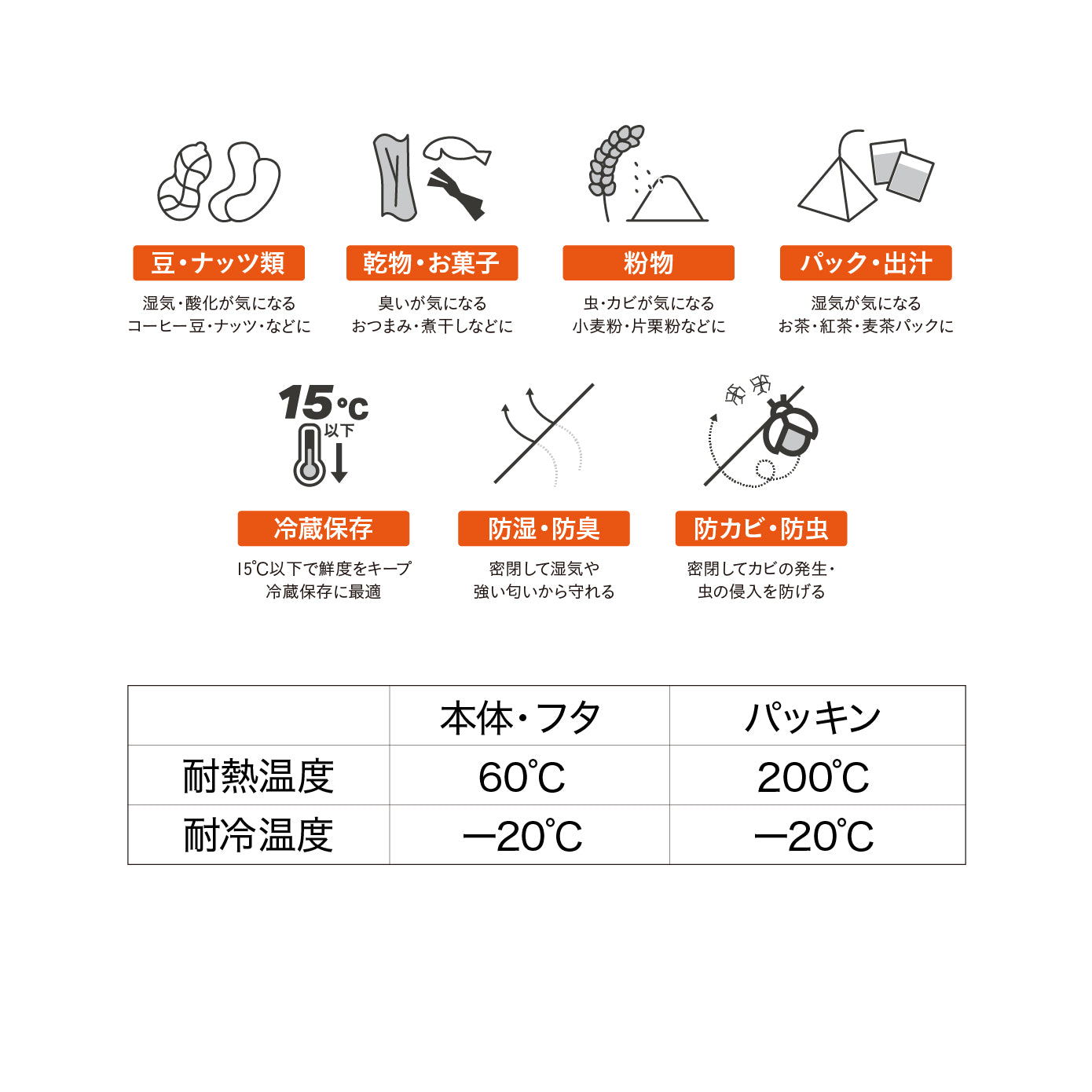 ワンタッチ開閉 密閉米びつ