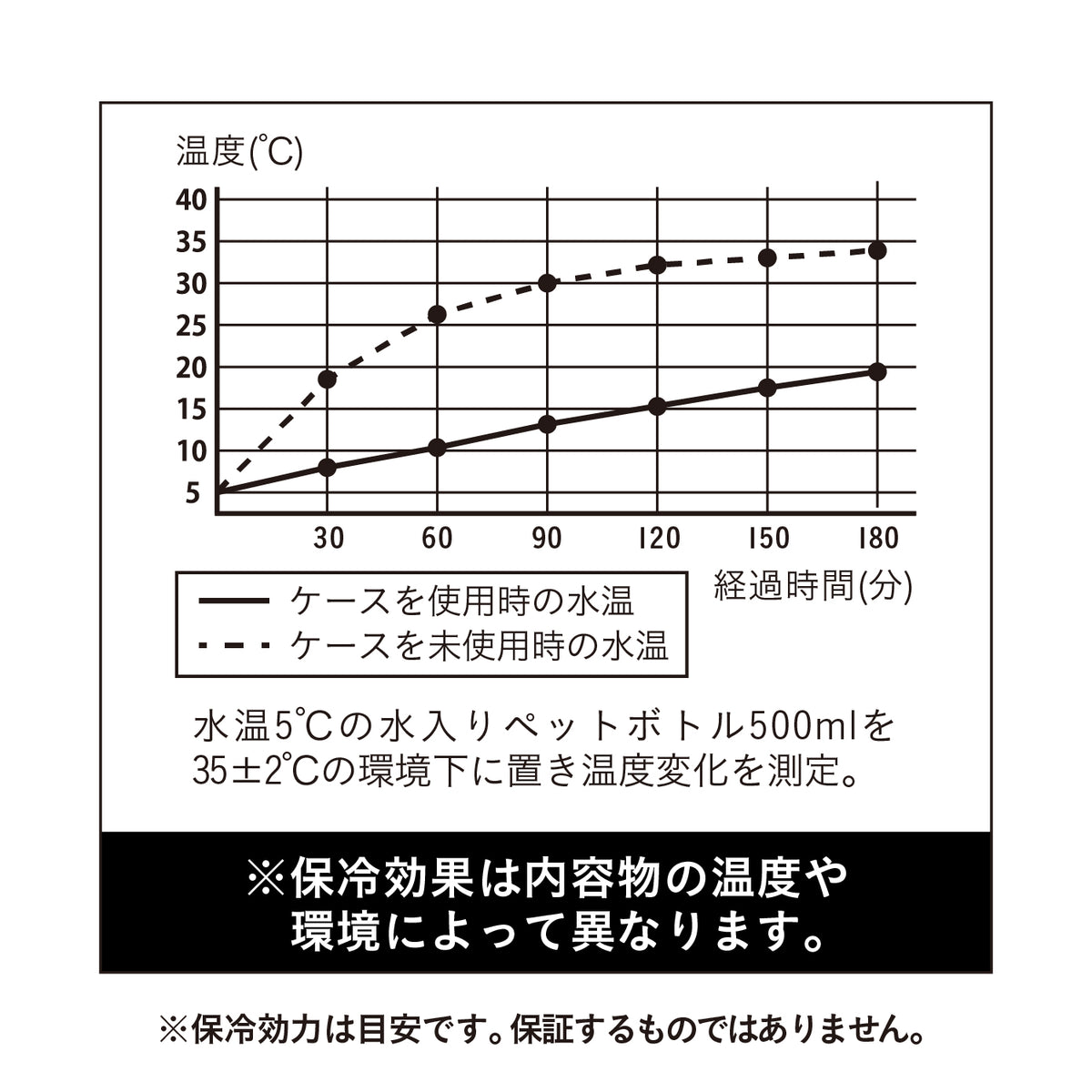 5レイヤー保冷ペットボトルケース maneuver