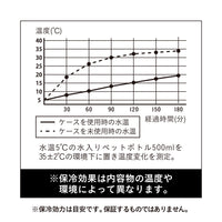 5レイヤー保冷ペットボトルケース maneuver