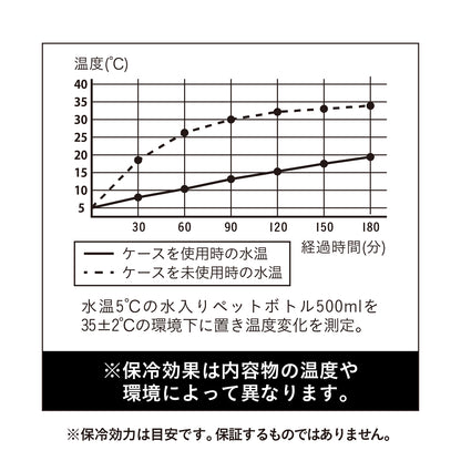 5レイヤー保冷ペットボトルケース maneuver