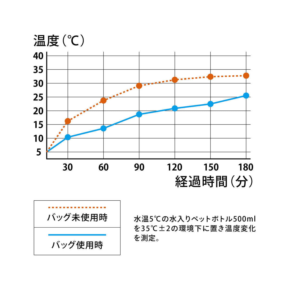 保冷ランチトート BOCCA