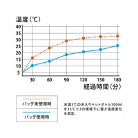 保冷ランチトート BOCCA