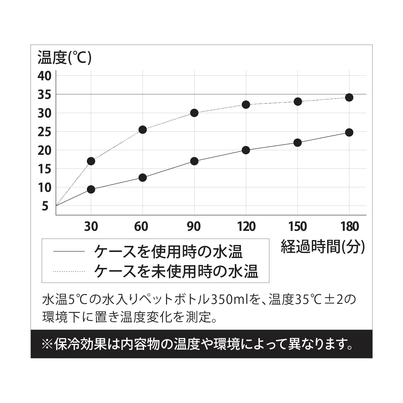 保冷スープポットケース maneuver