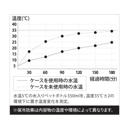 保冷スープポットケース maneuver