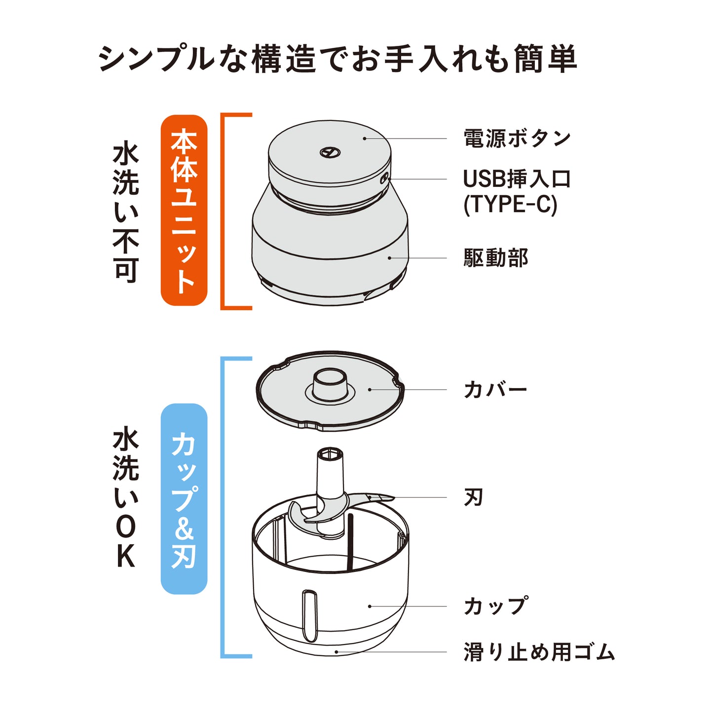 コードレスチョッパーat-03