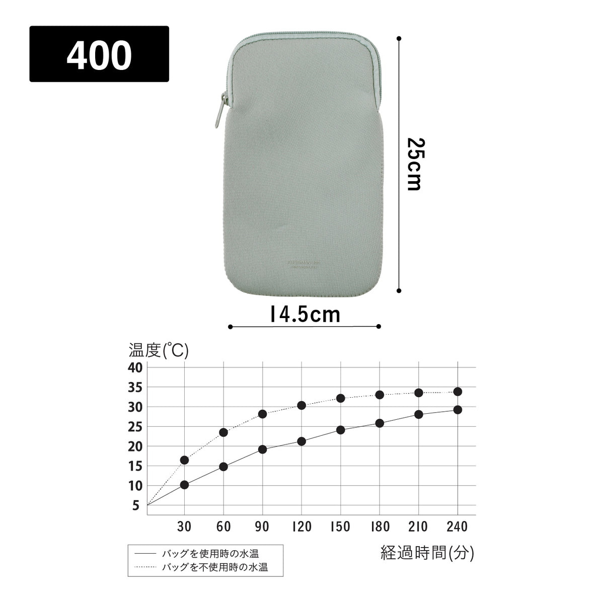 FOODMAN 専用ケース