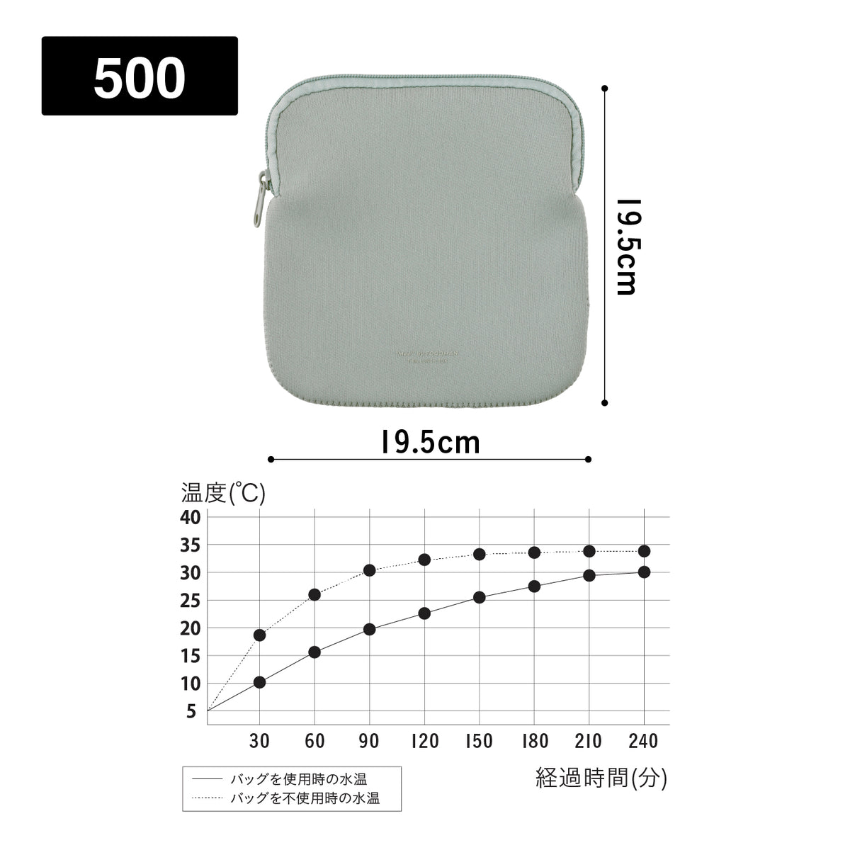 FOODMAN 専用ケース