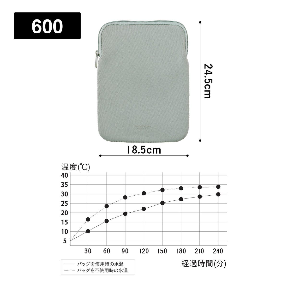 FOODMAN 専用ケース