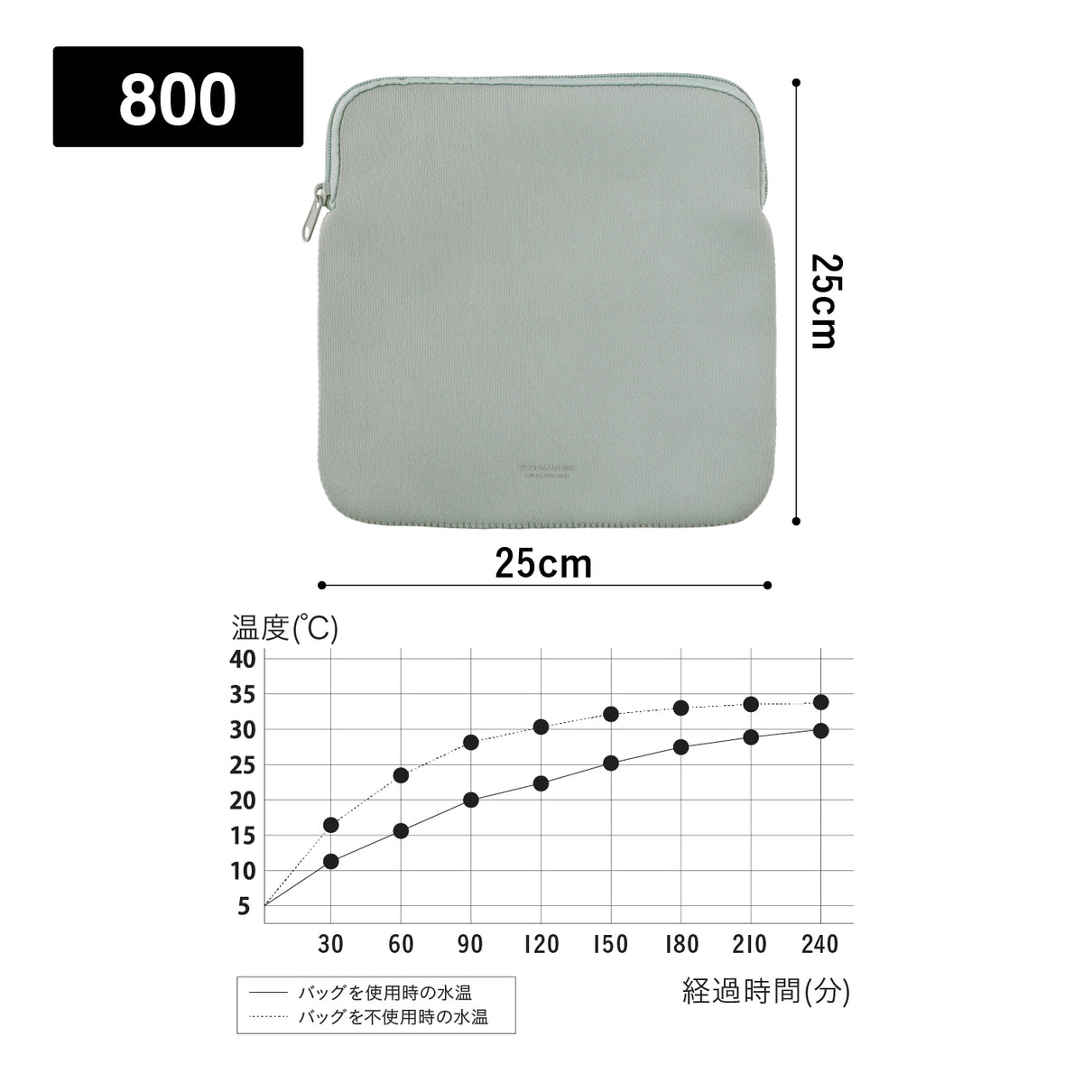 FOODMAN 専用ケース