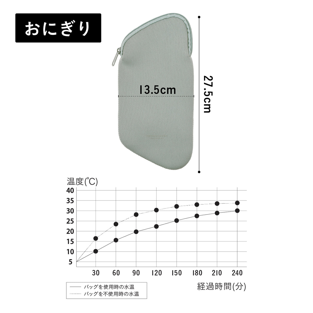 FOODMAN 専用ケース