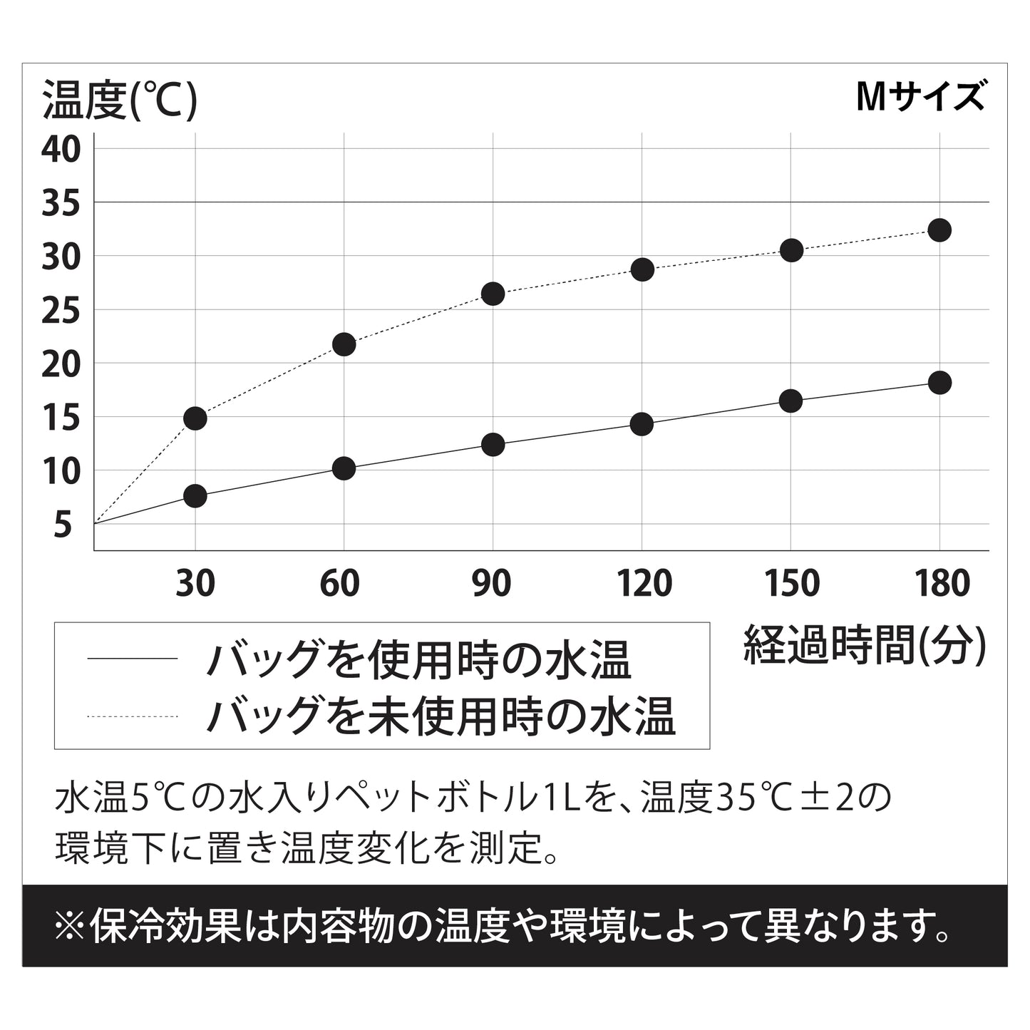 保冷ランチトートバッグ maneuver 新カラー M