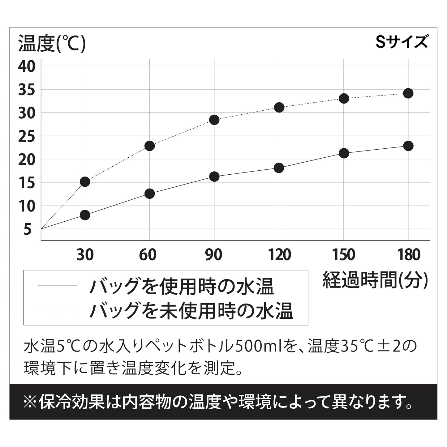 保冷ランチトートバッグ maneuver 新カラー S