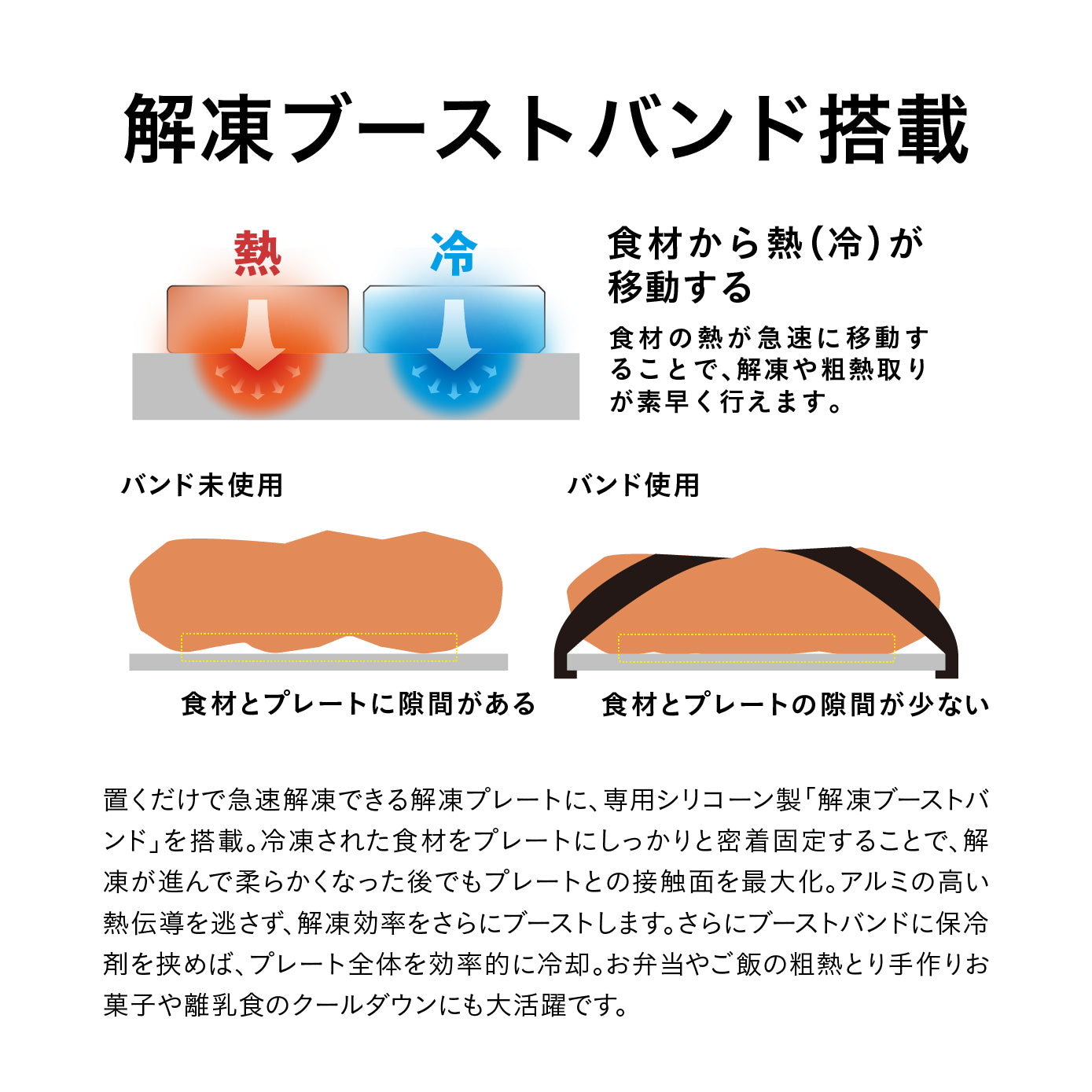 解凍プレート バンド付き