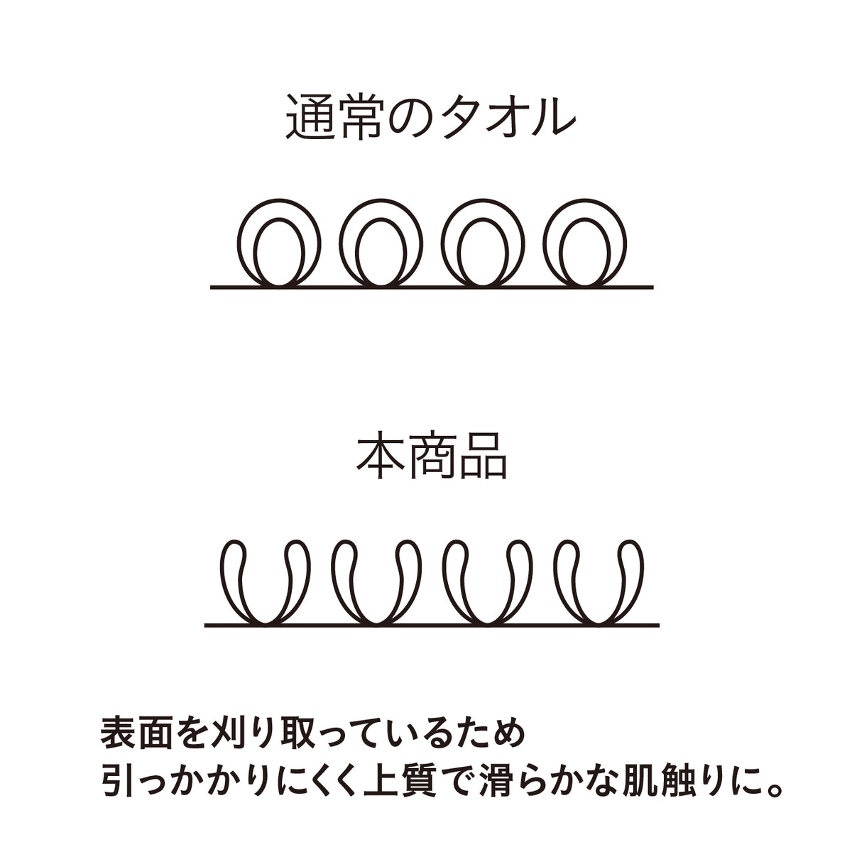 ユアハンドタオル10枚組